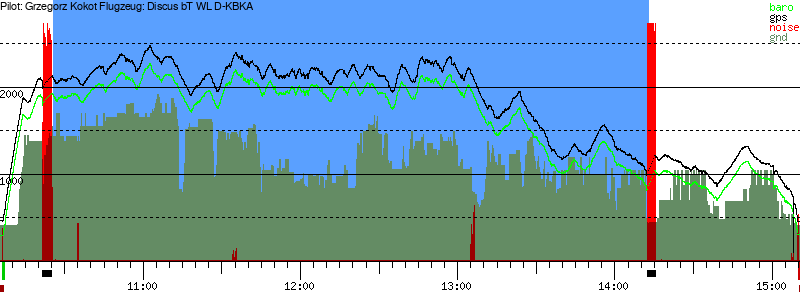 Barometer
